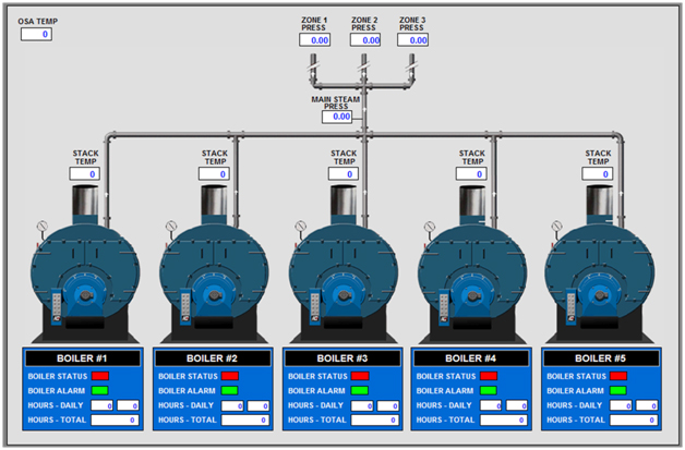 Modular boiler
