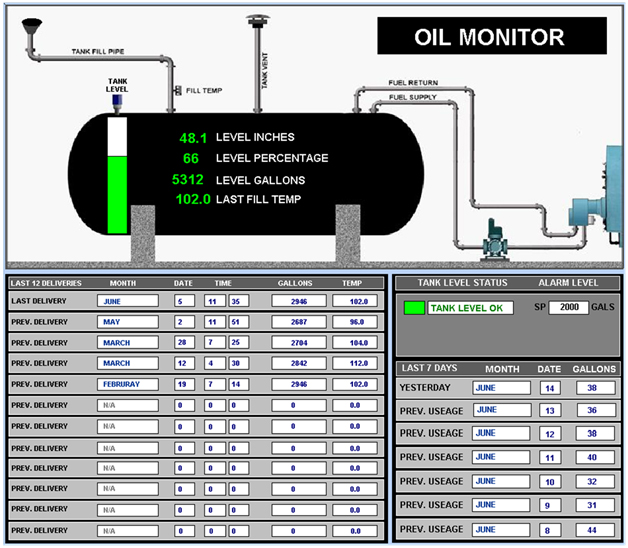 Oil Monitor