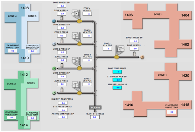 Separate zone valve control