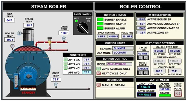 Steam Boiler